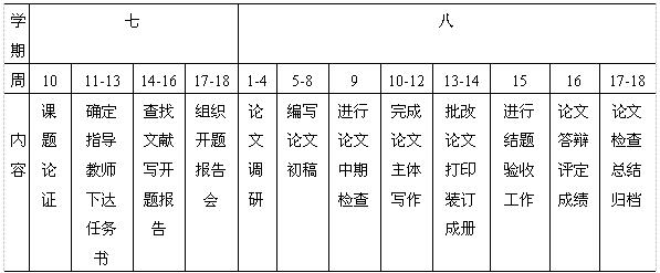 新葡萄8883官网AMG本科生毕业论文管理细则