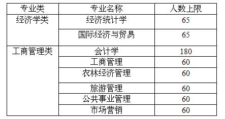 新葡萄8883官网AMG2015级大类招生学生专业分流实施细则